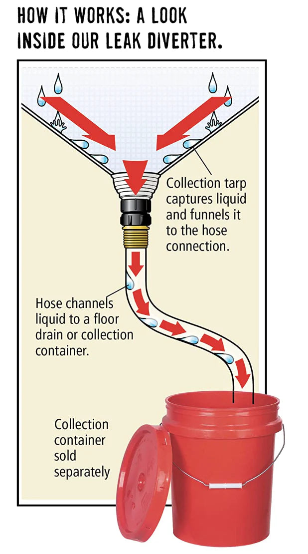 SPILLDOC ROOF CEILING LEAK DIVERTER SDRLD01
